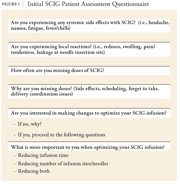 FIGURE 1 Initial SCIG Patient Assessment Questionnaire
