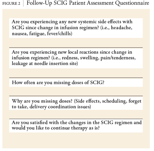 FIGURE 2 Follow-Up SCIG Patient Assessment Questionnaire