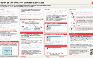 Evolution of the Infusion Science Specialist poster image