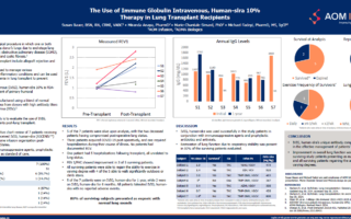 The Use of Immune Globulin Intravenous, Human-slra 10% Therapy in Lung Transplant Recipients poster image