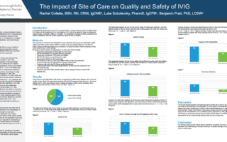 The Impact of Site of Care on Quality and Safety of IVIG poster image