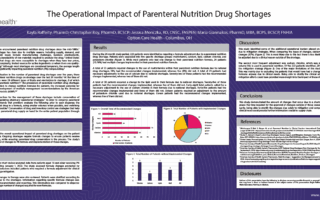 The Operational Impact of Parenteral Nutrition Drug Shortages poster image