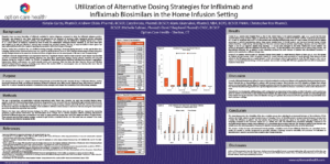 Utilization of Alternative Dosing Strategies for Infliximab and Infliximab Biosimilars in the Home Infusion Setting poster image