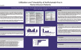 Utilization and Tolerability of Anifrolumab-fnia in Home Infusion Patients poster image