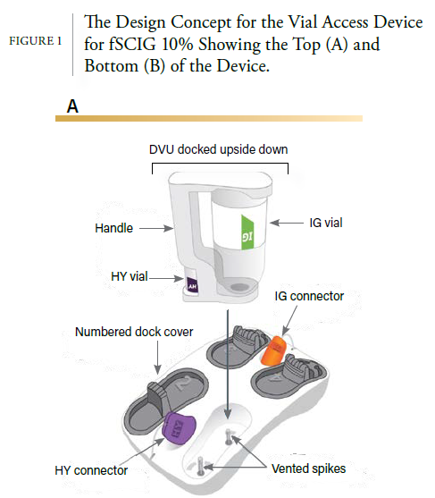 Figure 1 showing The Design Concept for the Vial Access Device for fSCIG 10% Showing the Top of the Device.