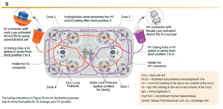 Figure 1 showing The Design Concept for the Vial Access Device for fSCIG 10% Showing the Top of the Device.