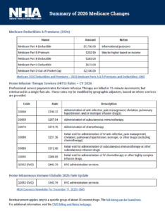 NHIA Summary of Medicare Changes cover image