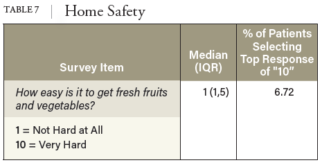 TABLE 7 Home Safety